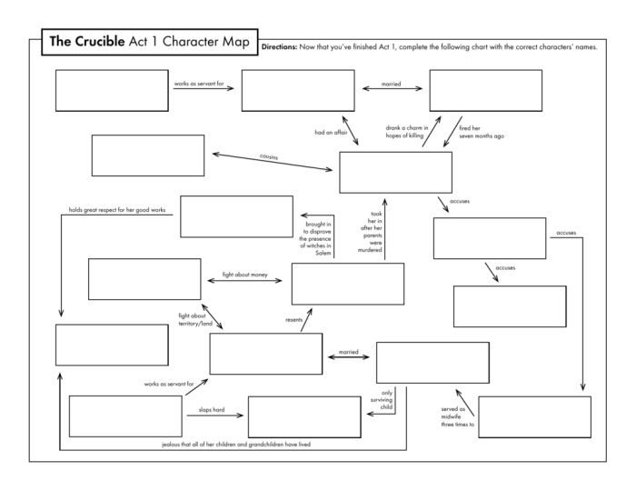 The crucible act 1 character map