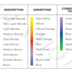 Shades eq gloss mixing ratio