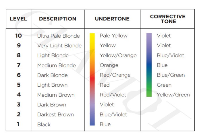 Shades eq gloss mixing ratio