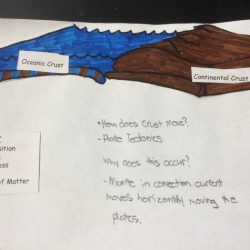 Earth's layers foldable question sheet