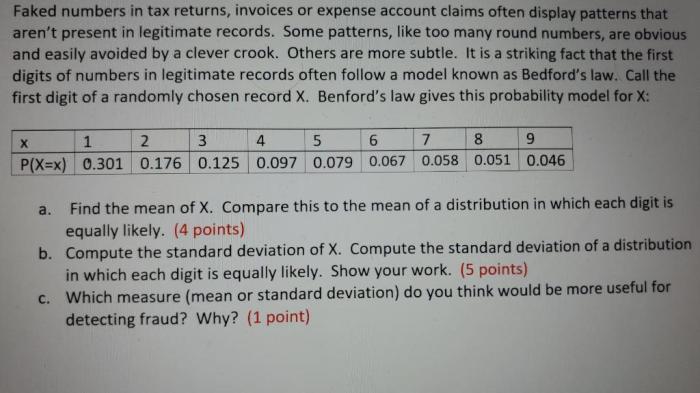 Faked numbers in tax returns invoices