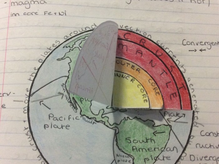 Earth's layers foldable question sheet