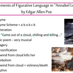 Poetic devices in annabel lee