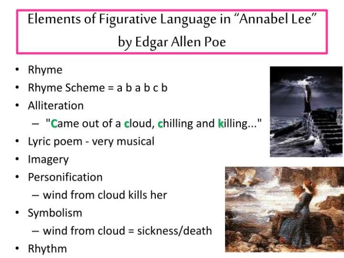 Poetic devices in annabel lee