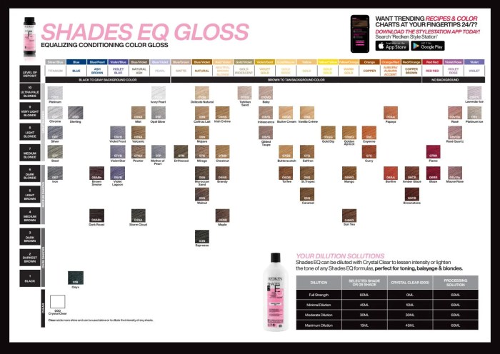 Shades eq gloss mixing ratio