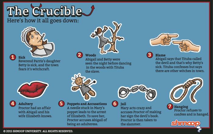 The crucible setting crossword clue