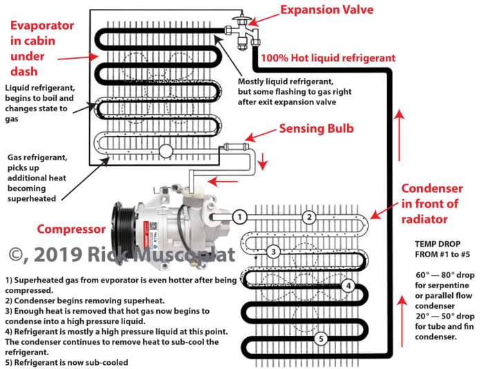 Temperature drop across the evaporator coil should be