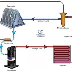 Evaporator coil moderate coils cooler evap ensure efficiency thorough