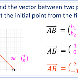 Using the given points determine δy 3 and 0 10